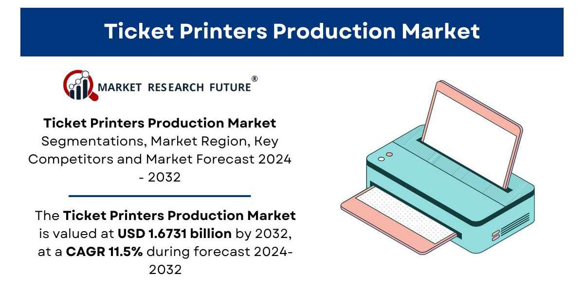 Ticket Printers Production Market Size | Report [2032]