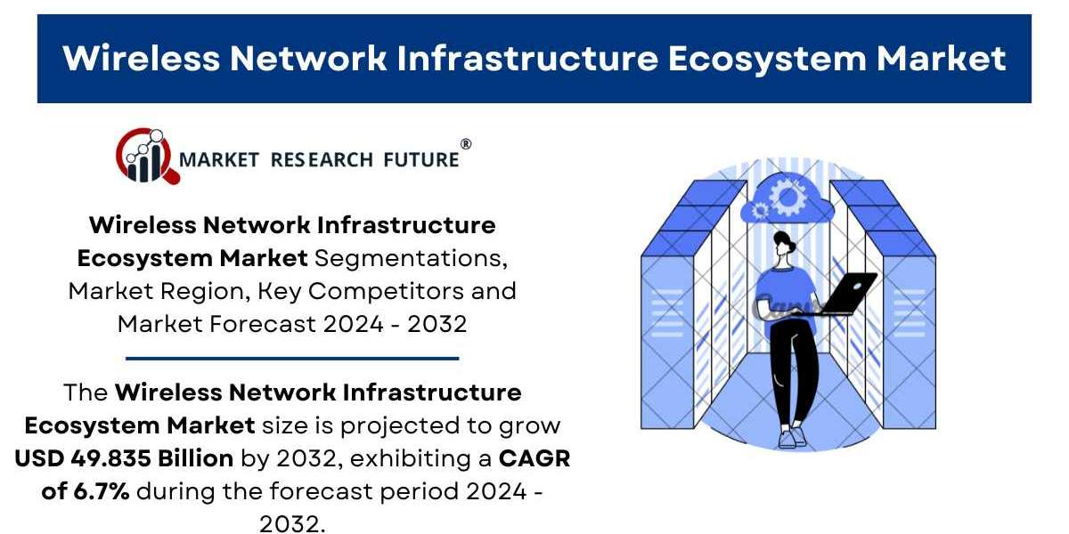 Wireless Network Infrastructure Ecosystem Market Size, Share | Industry Growth [2032]