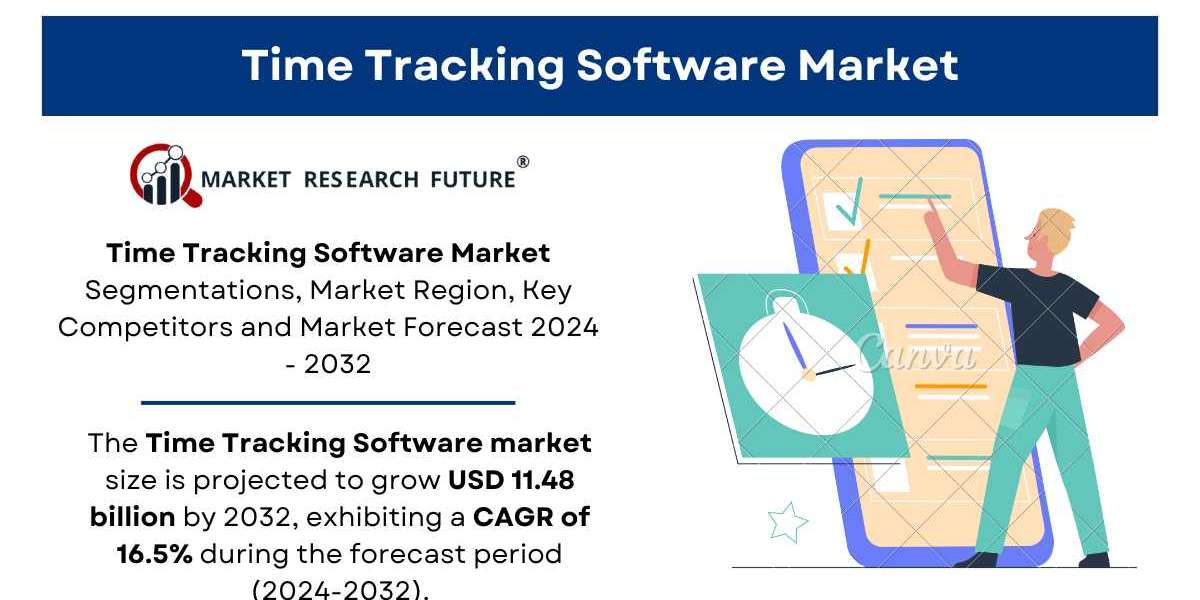 Time Tracking Software Market Size, Growth Report [2032]