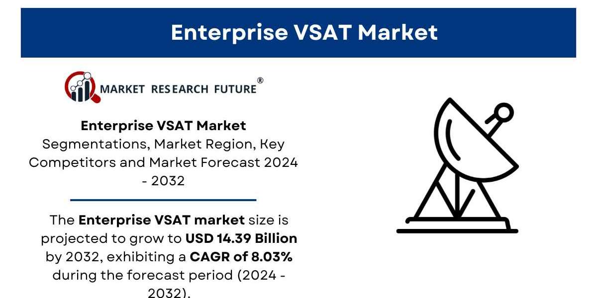 Enterprise VSAT Market Size, Growth Report [2032]