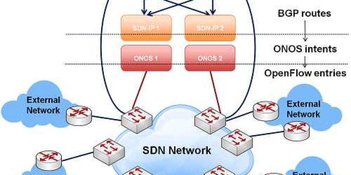 Software Defined Networking (SDN) Market Size & Growth | Global Report [2032]
