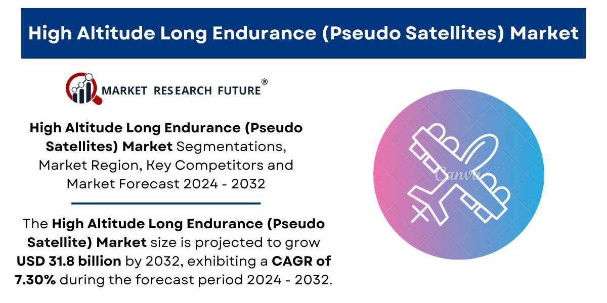 High Altitude Long Endurance (Pseudo Satellites) Market Size, Share | Forecast [2032]