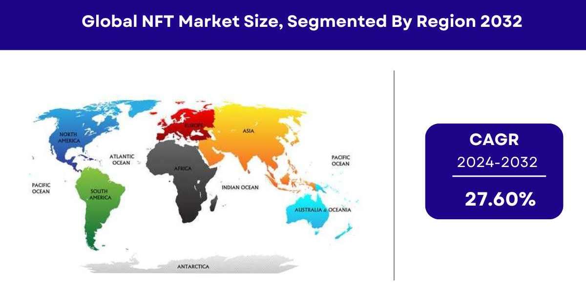 NFT Market Size, Share, Growth, Trends – 2032