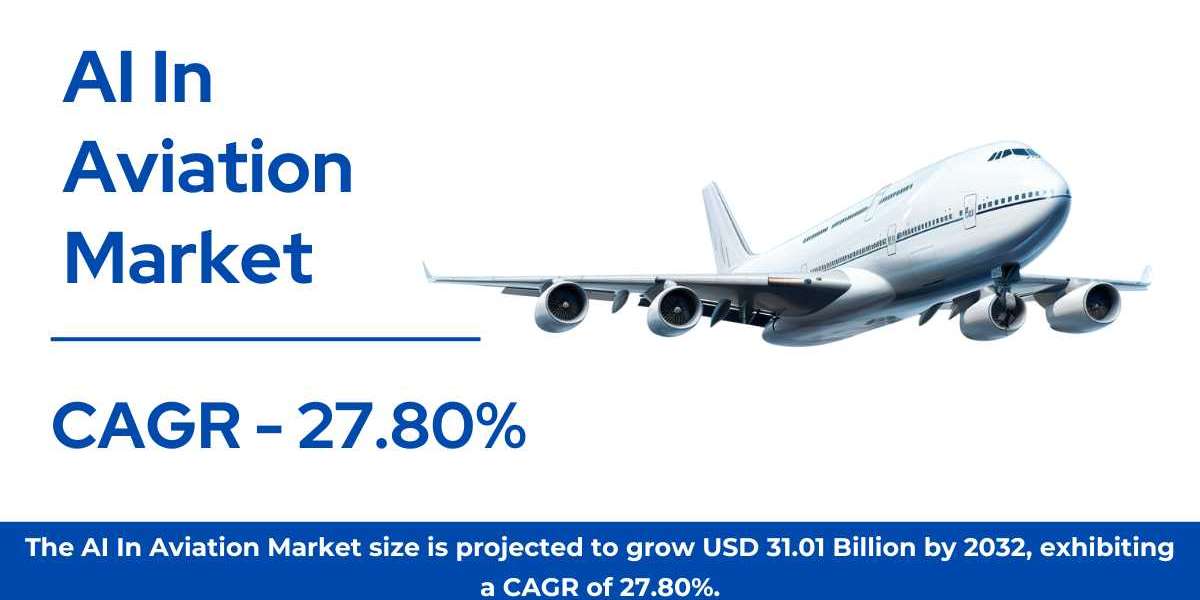 AI In Aviation Market Size | Global Report [2032]