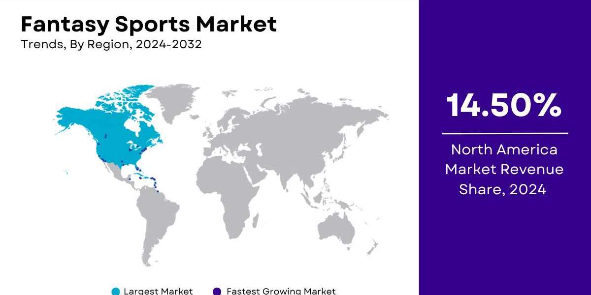 Fantasy Sports Market Size & Forecast | Industry Report [2032]