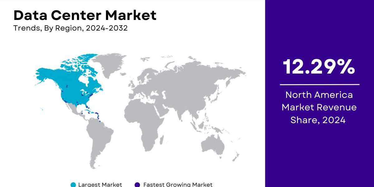 Data Center Market Size, Share, Growth & Trends [2032]