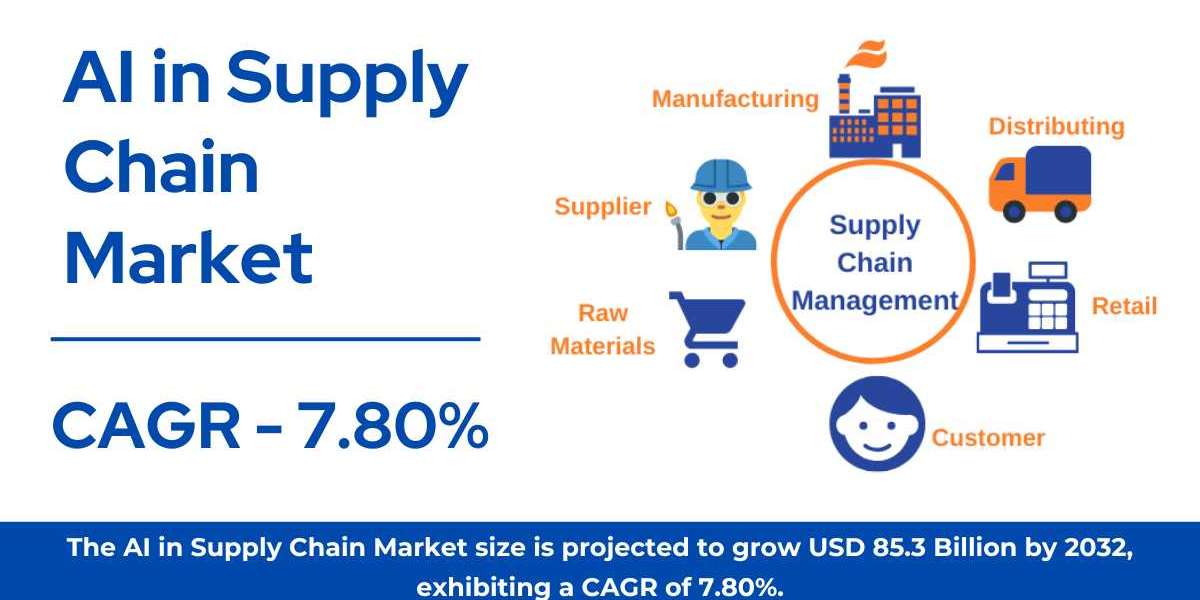 AI in Supply Chain Market Size, Share | Industry Analysis [2032]