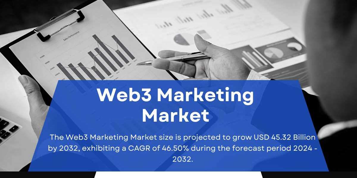 Web3 Marketing Market Size, Share [2032]