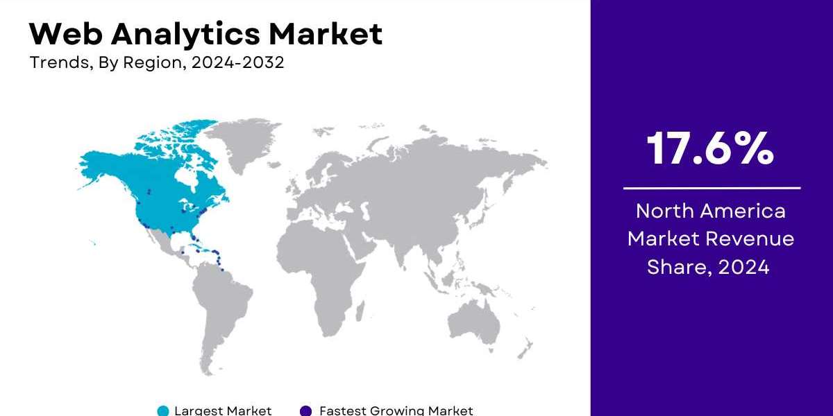 Web Analytics Market Size, Share | Global Growth Report 2032